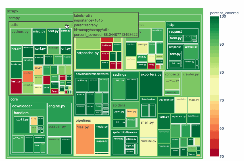 _images/scrapy_treemap.gif